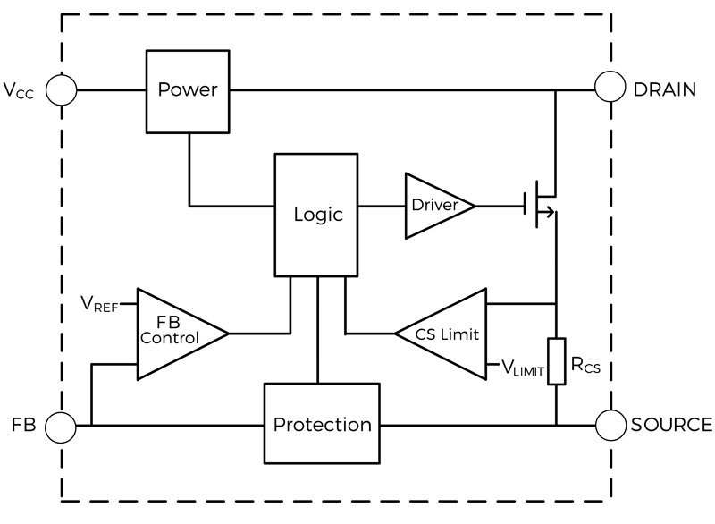 Boosting Power Conversion in the Internet of Things